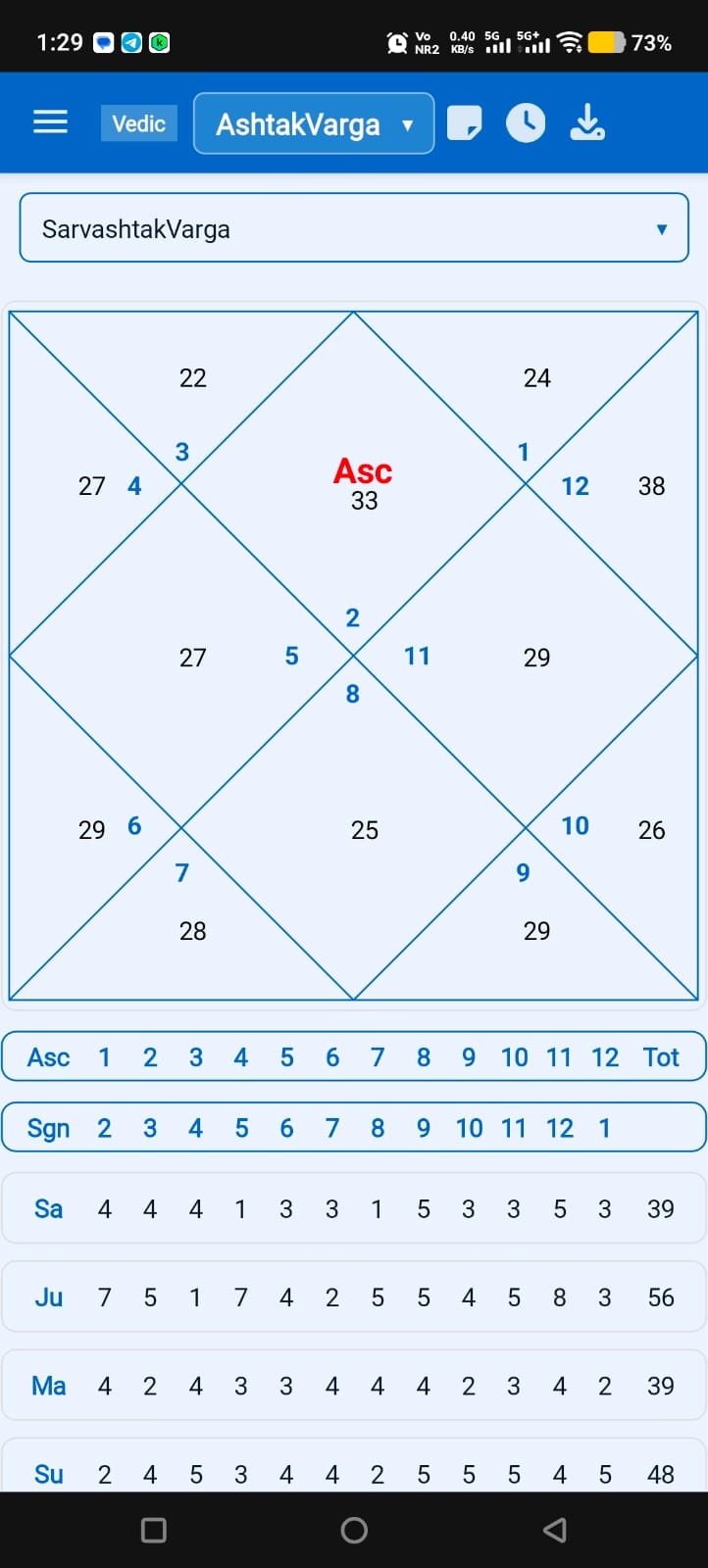 Ashtakvarga