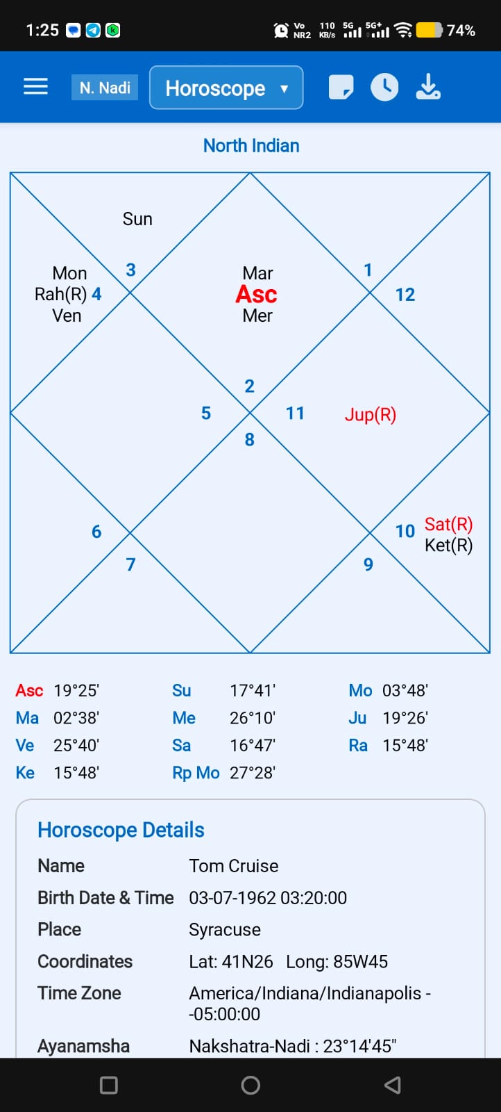 Horoscope Chart
