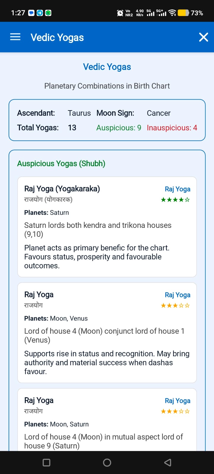 Vedic Yogas